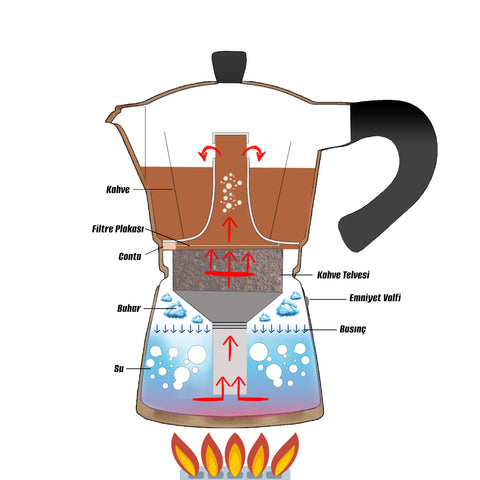 Any Morning Hes-3 Aluminum Espresso Coffee Maker 120 ml
