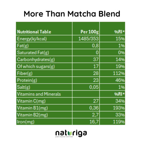 Naturiga More Than Matcha Blend (100 Gr)