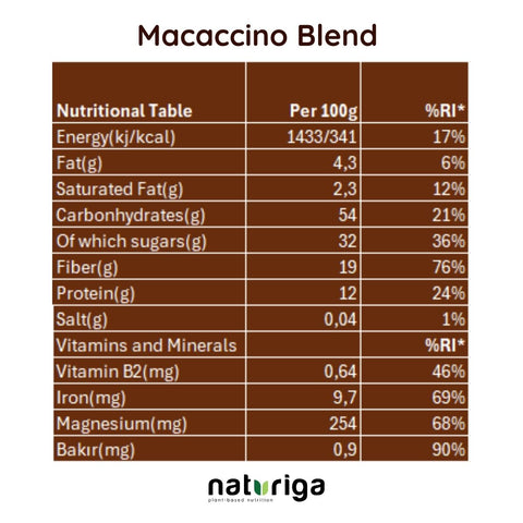 Naturiga Macaccino Blend (100 Gr)