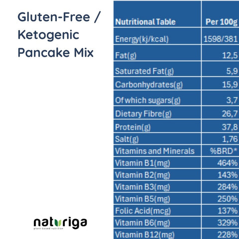 Naturiga Ketogenic / Gluten Free Pankcake Mix (250 Gr)