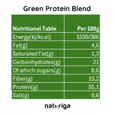 Naturiga Green Protein Blend (250 Gr)