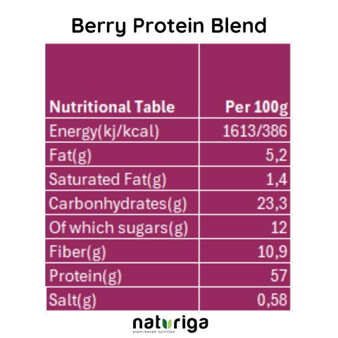 Naturiga Berry Protein Blend (250 Gr)
