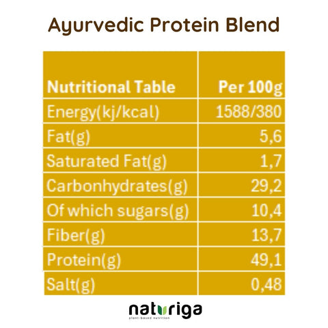 Naturiga Ayurvedic Protein Blend (250 Gr)