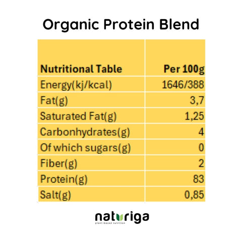 Naturiga Organic Protein Blend (250 Gr)